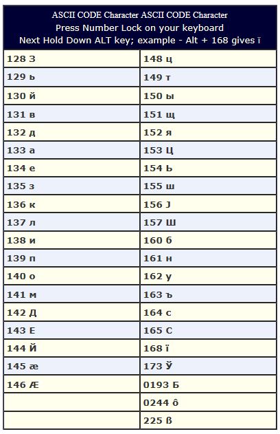 Type Foreign Language Characters Keyboard Layout