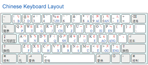 download chinese keyboard mac
