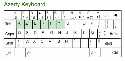 switch to qwerty keyboard layout