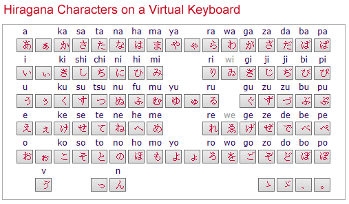 japanese keyboard layout english